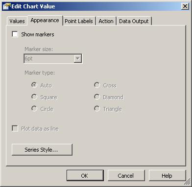 SQL Server Reporting Services 2005 Edit Chart Value dialog box